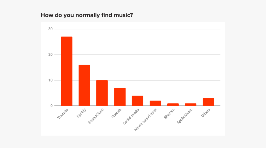 Graph Us Labor Disputes, HD Png Download