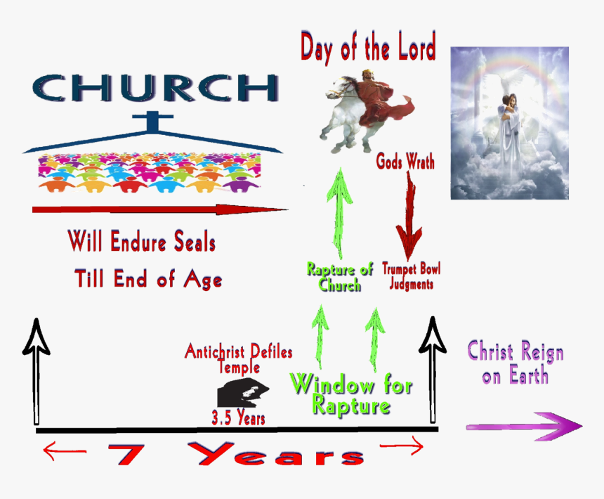 Last Final 150 Png - Graphic Design, Transparent Png