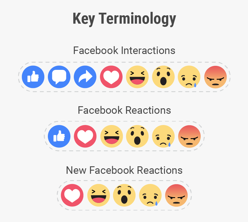 Facebook Interactions Png, Transparent Png