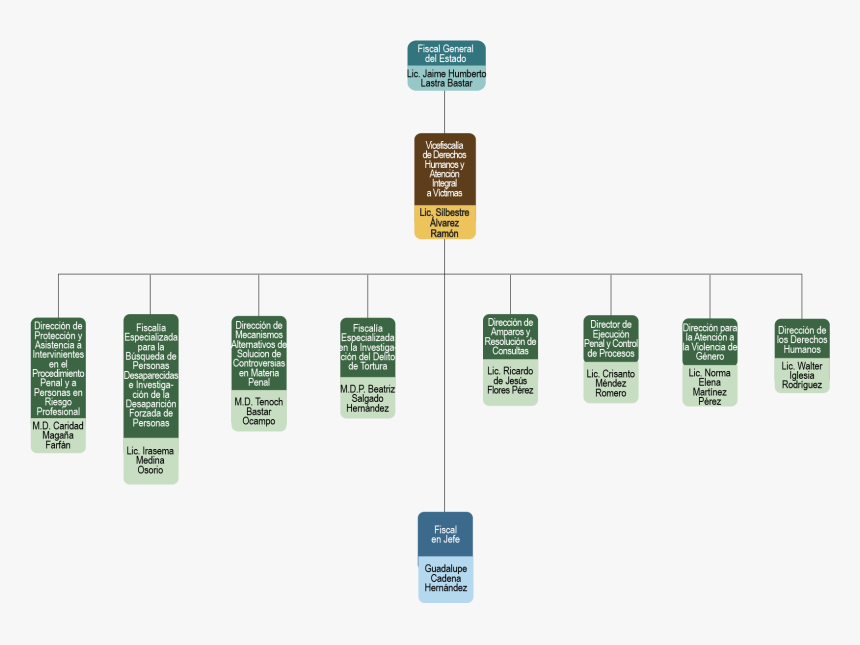 Paper Product, HD Png Download