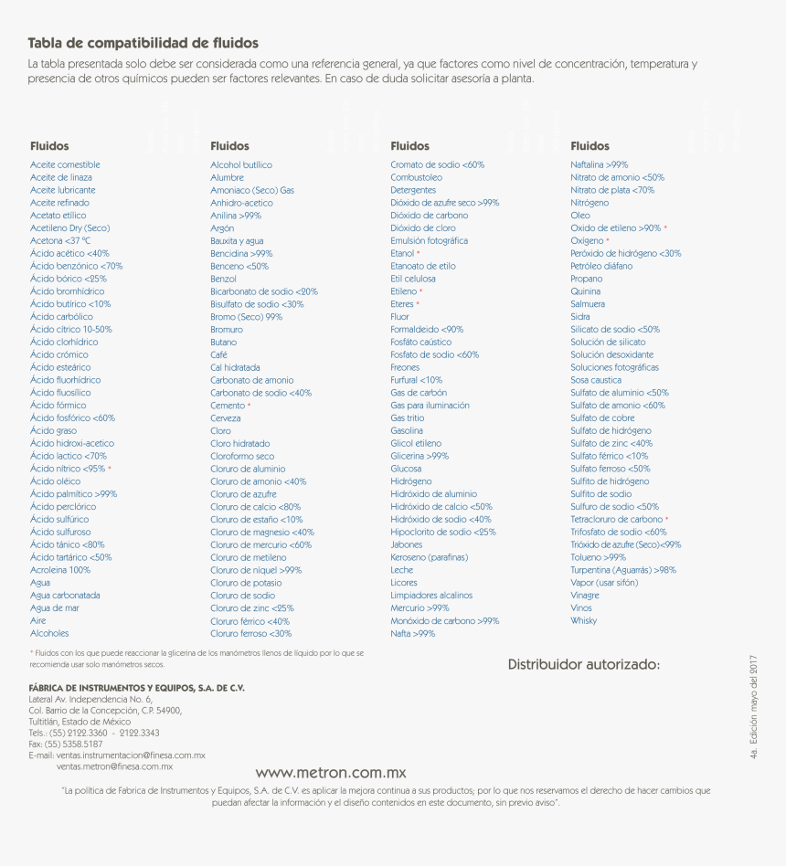 Document, HD Png Download