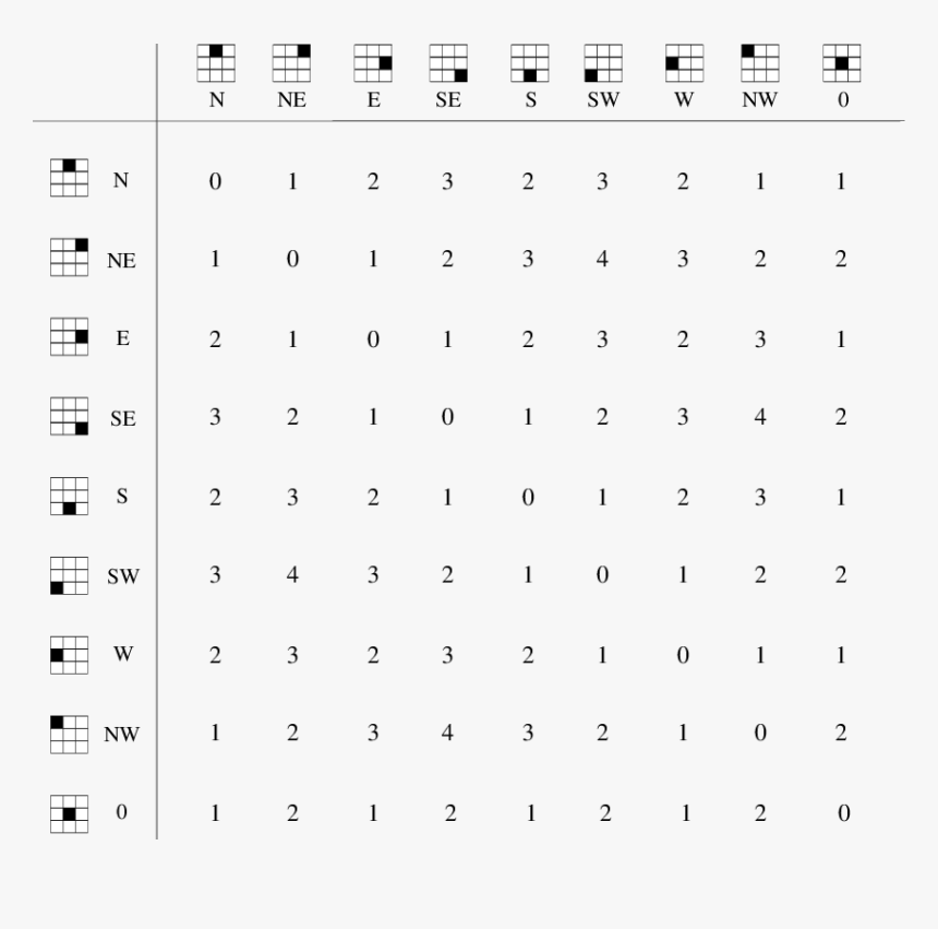 Galois Field 2 4 Addition Table, HD Png Download