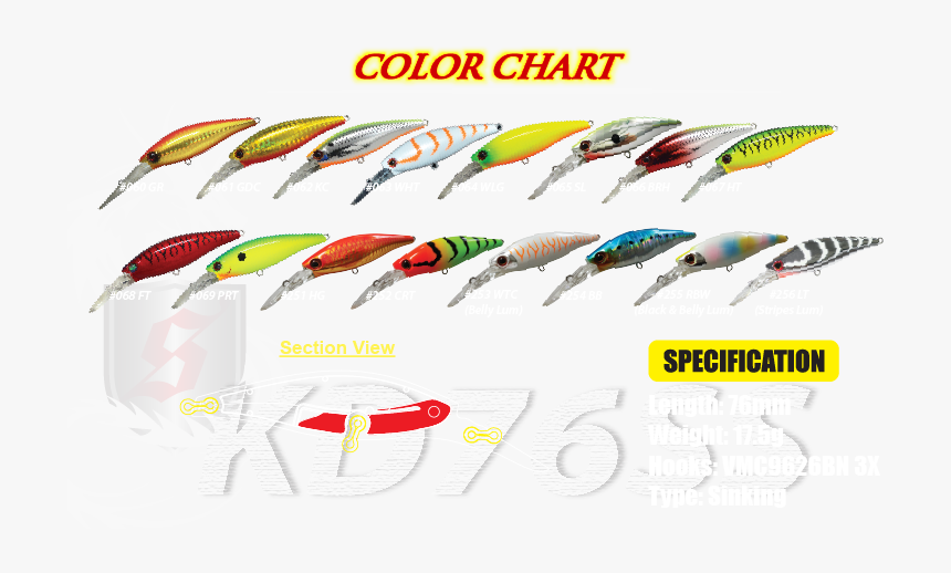 Fin, HD Png Download