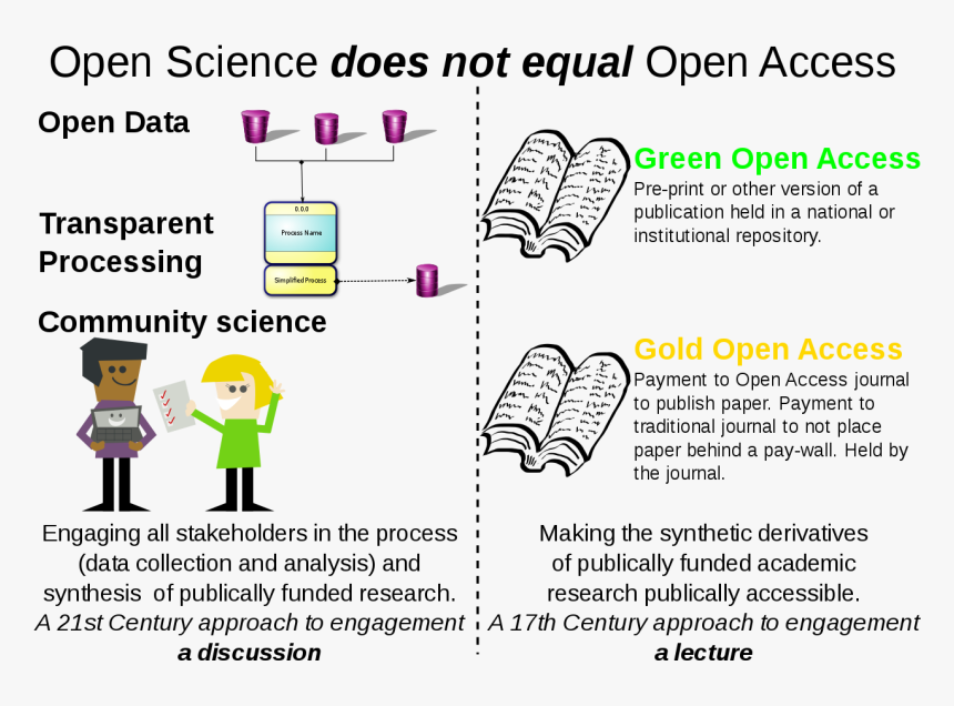 Diagram, HD Png Download