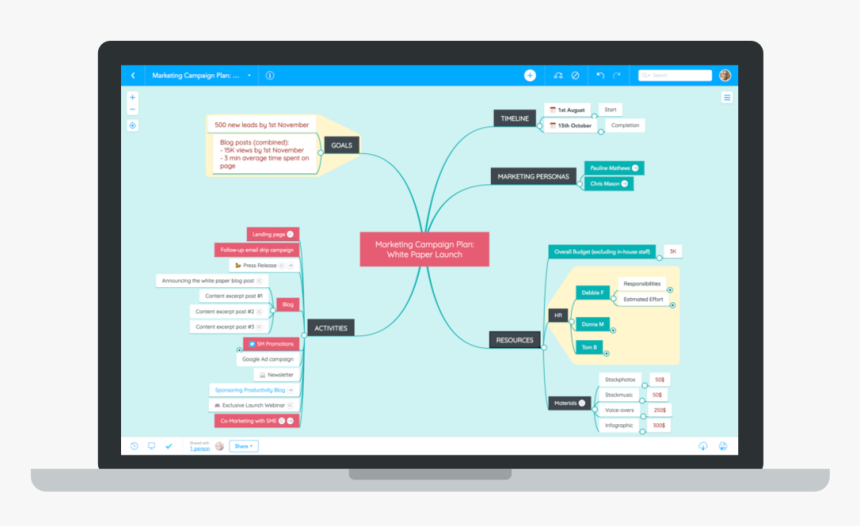 Mindmeister Student Counseling, HD Png Download