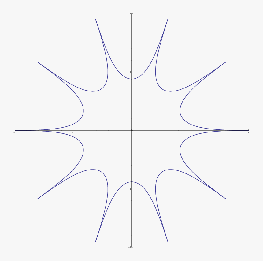 Circle, HD Png Download