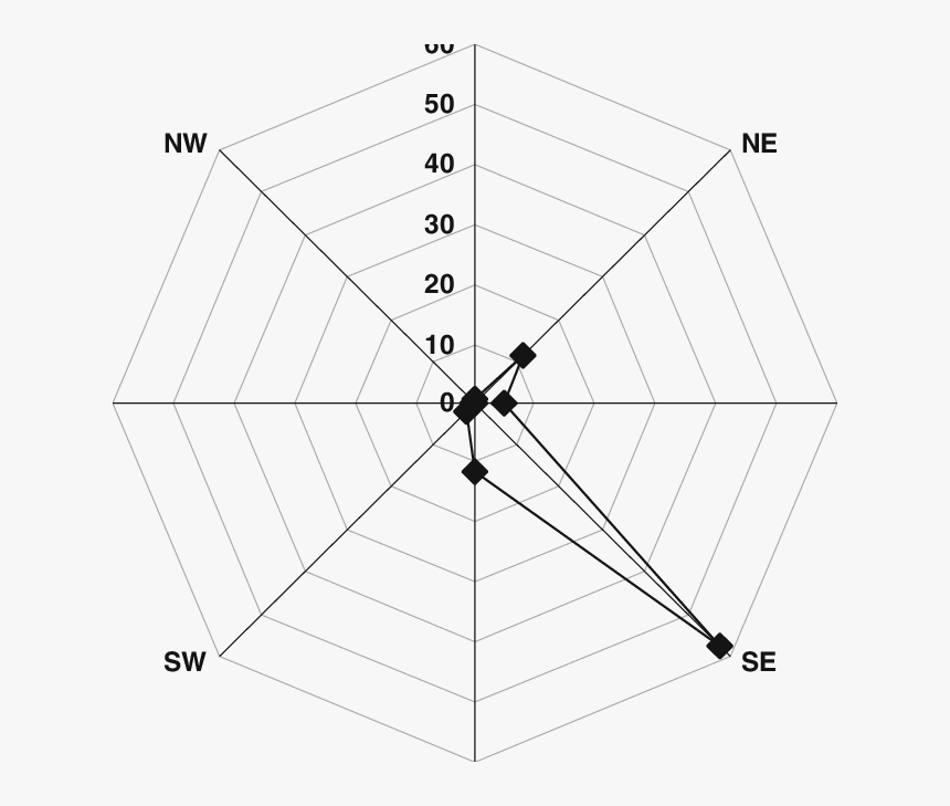 Diagram, HD Png Download