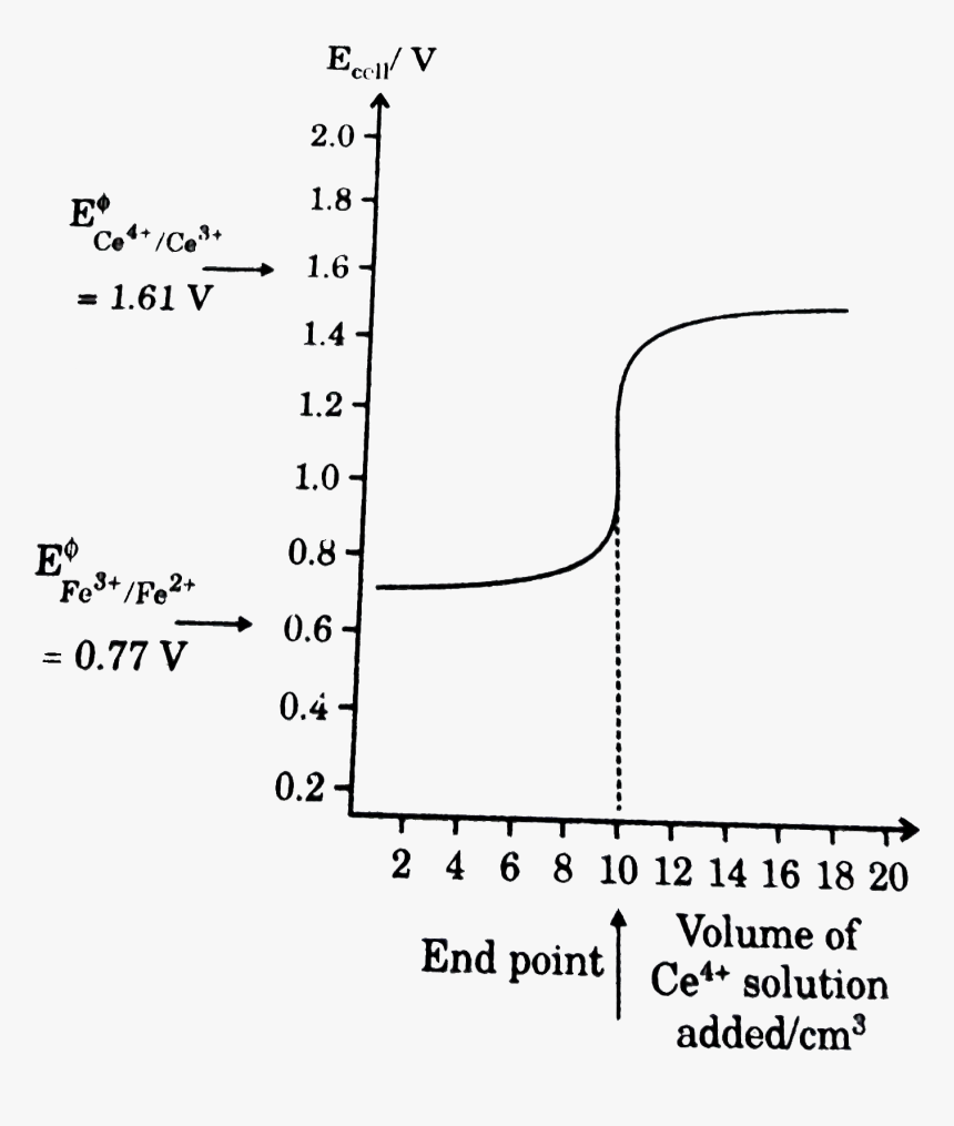 Diagram, HD Png Download