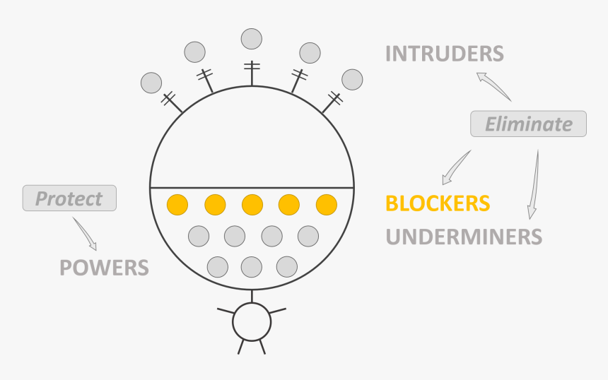 Mind Battles - Blockers - Circle, HD Png Download