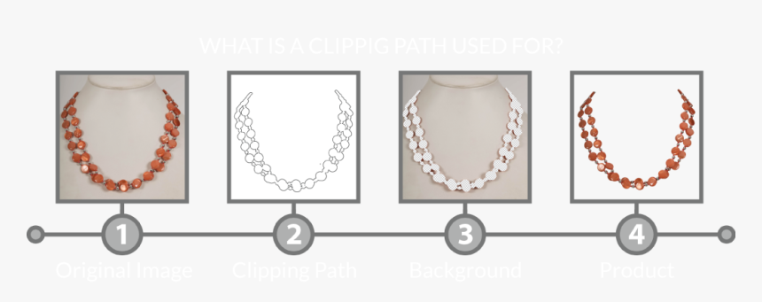 What Is Clipping Path - Clipping Path Service Png, Transparent Png