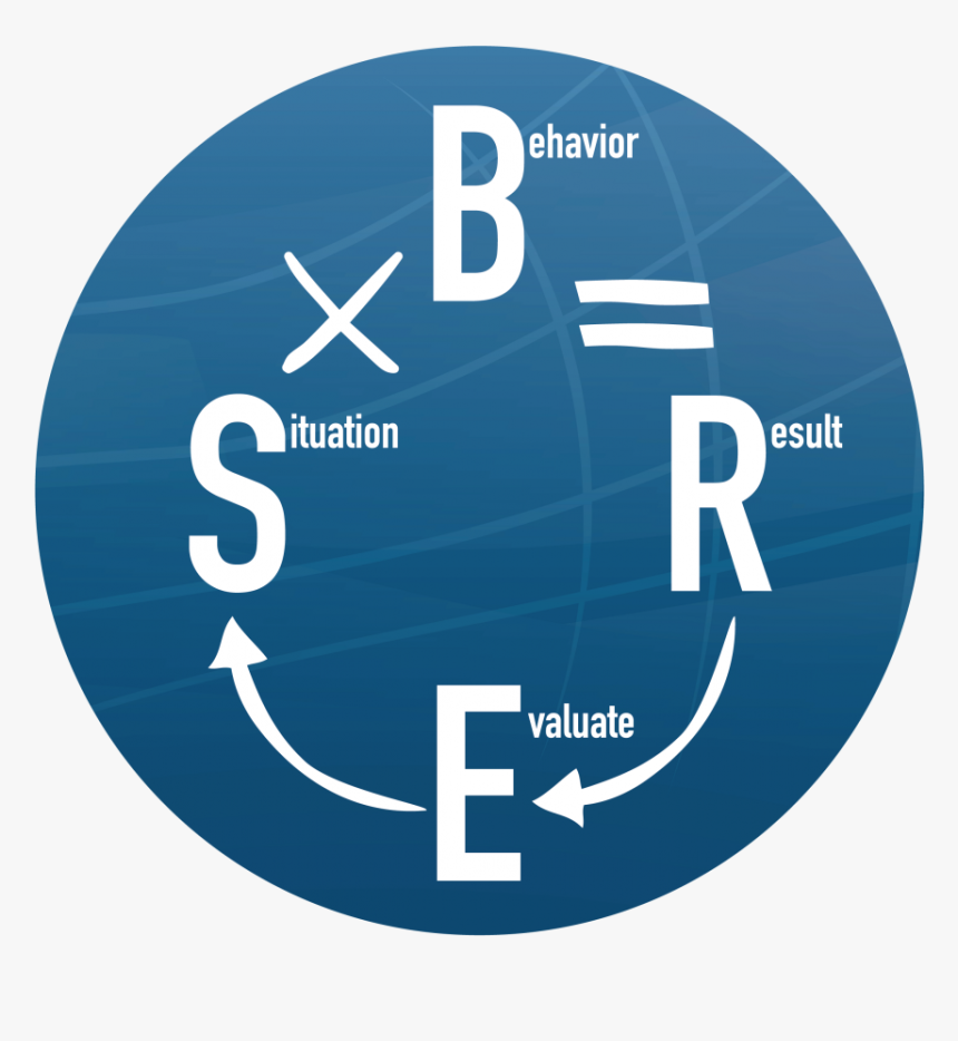 Situation X Behavior Result - Circle, HD Png Download