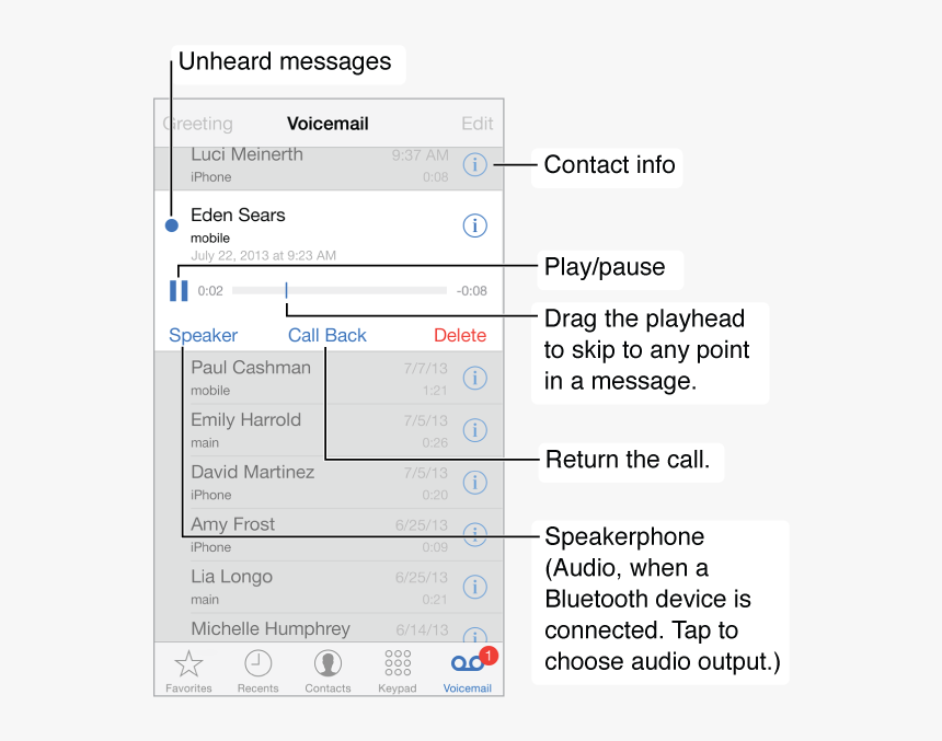 The Voicemail Screen - Iphone Voicemail List, HD Png Download