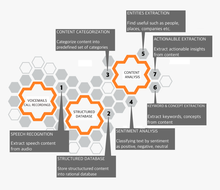 Diagram, HD Png Download
