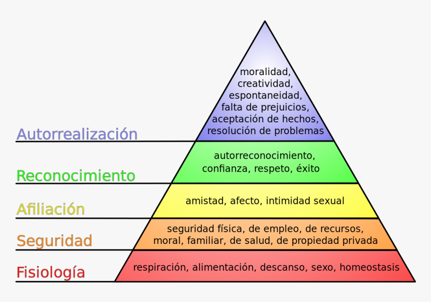 Pirámide De Maslow - Original Maslow's Hierarchy Of Needs, HD Png Download