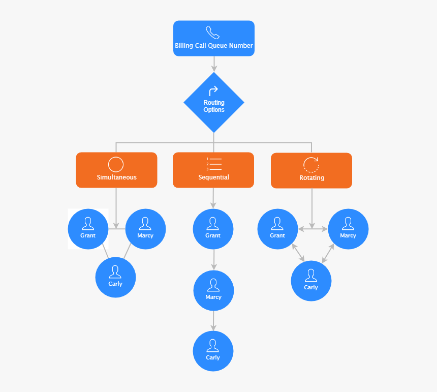 Diagram, HD Png Download