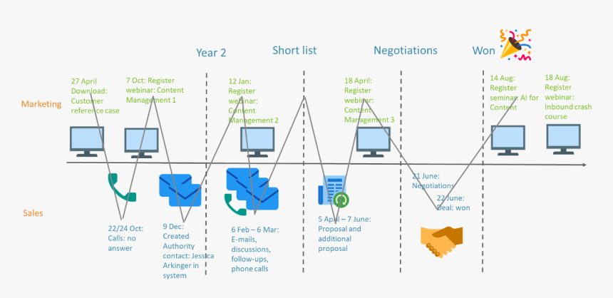 Diagram, HD Png Download