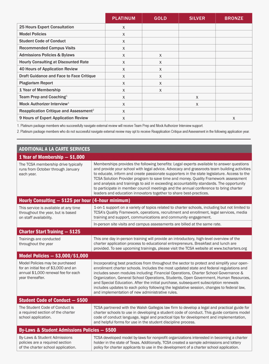 Real Estate Flyers, HD Png Download