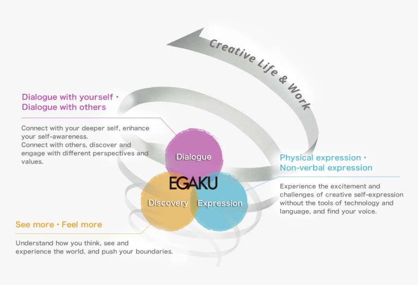 Transparent Arthas Png - Online Advertising, Png Download