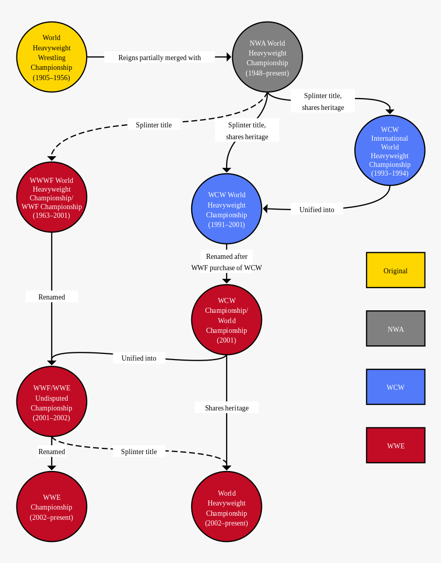 Lineage World History, HD Png Download