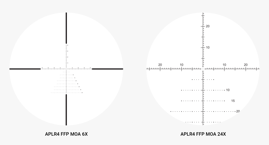Athlon Midas Tac 6 24x50 Moa Reticle, HD Png Download