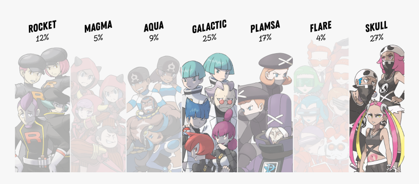 Round Iii Will Focus In The Villainous Plans Of Our - Team Rocket Magma Aqua Galactic Plasma Flare Skull, HD Png Download