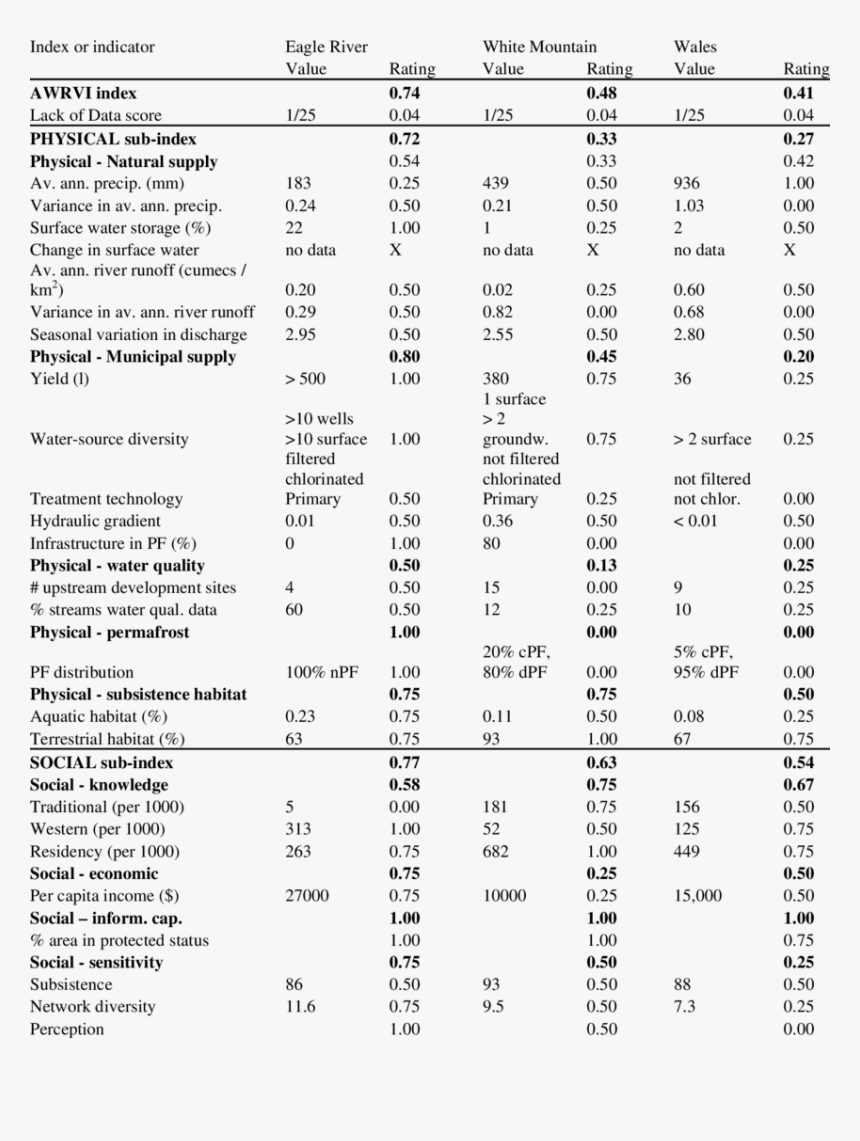 Average Mean Percentage, HD Png Download
