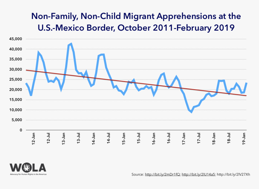 Plot, HD Png Download