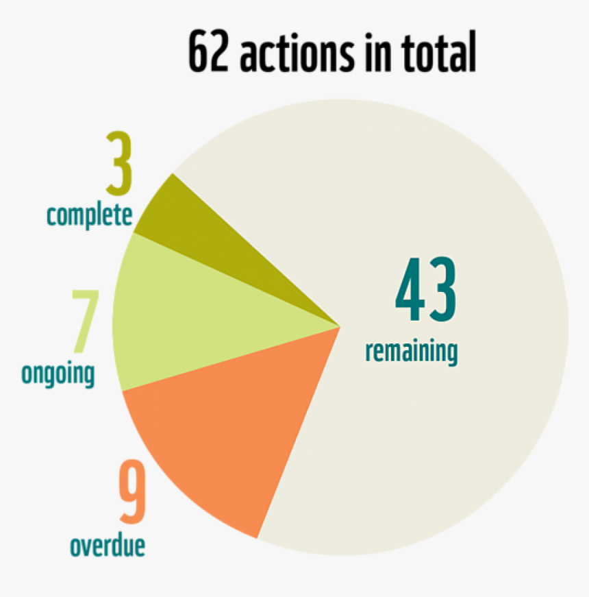 Polar Bear Climate Change Statistics, HD Png Download