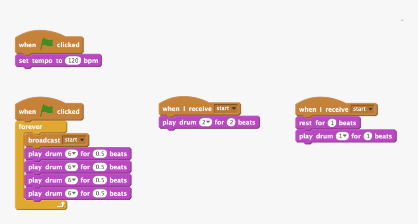 Similar Layout Of Scratch Code As Figure - Twinkle Twinkle Star But In Coding On Scratch, HD Png Download