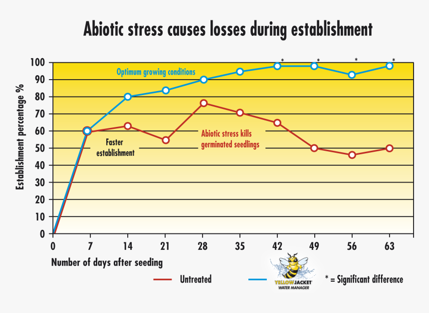 Diagram, HD Png Download
