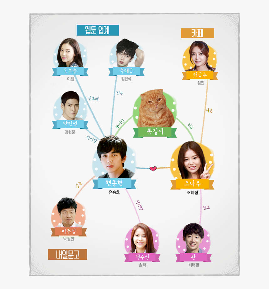 Film Drama Imaginary Cat, HD Png Download