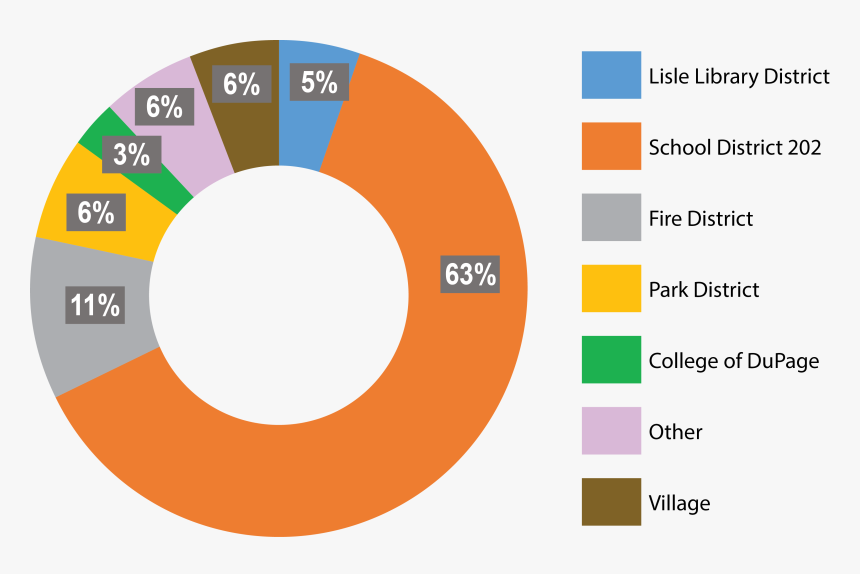 Circle, HD Png Download