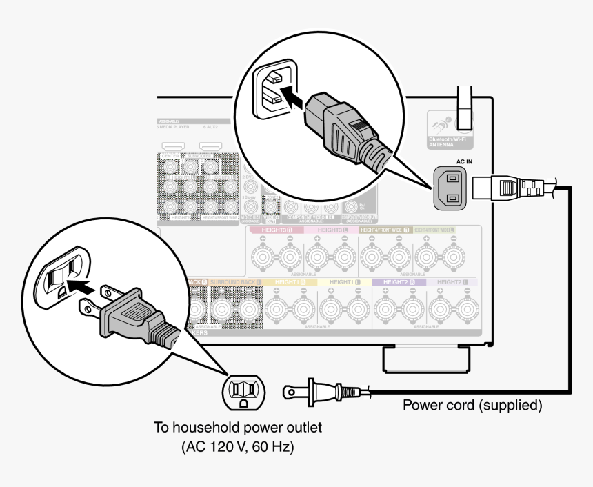 Power Cable Avr Connection, HD Png Download