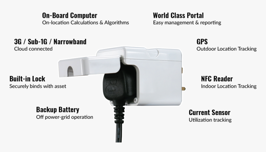 Data Transfer Cable, HD Png Download