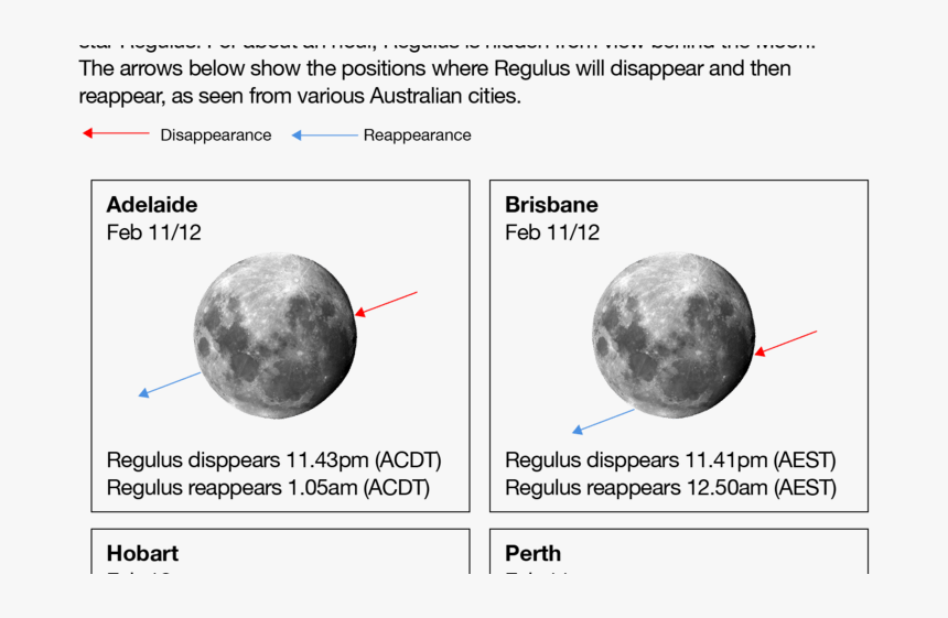Watch The Bright Star Regulus Hide Behind The Full - Moon, HD Png Download