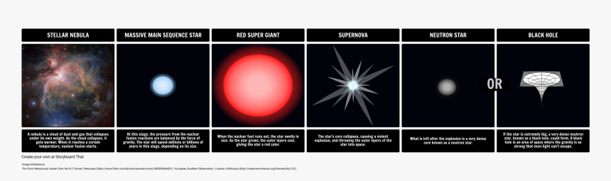 Life Cycle Stages Of A Massive Star, HD Png Download