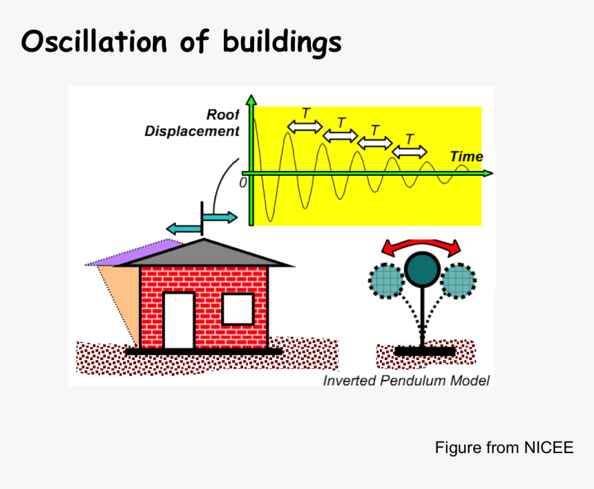 Png - Illustration, Transparent Png