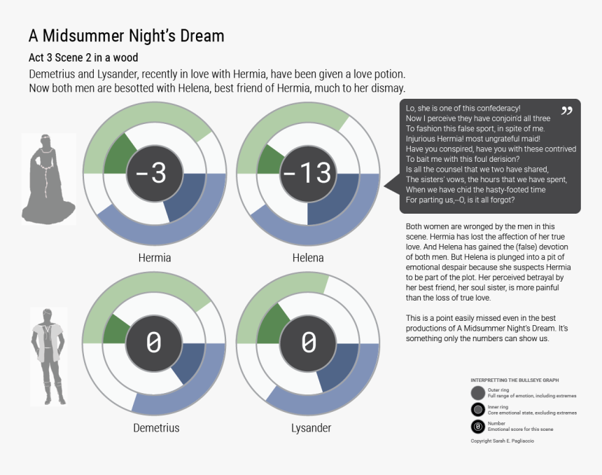 Circle, HD Png Download