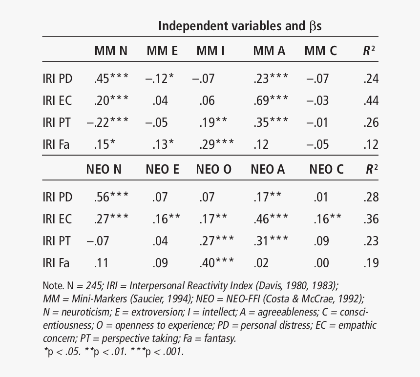 Document, HD Png Download