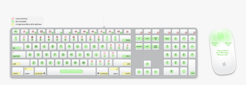 Urt-bindable Keys - Mac Keyboard Vector, HD Png Download