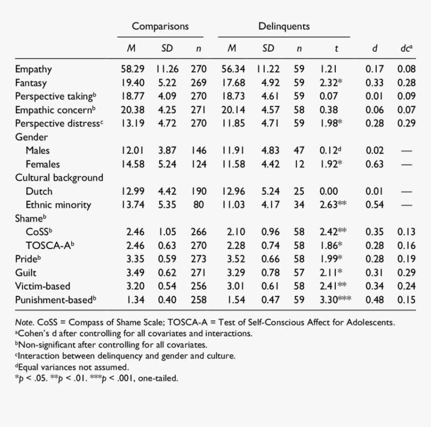 Document, HD Png Download