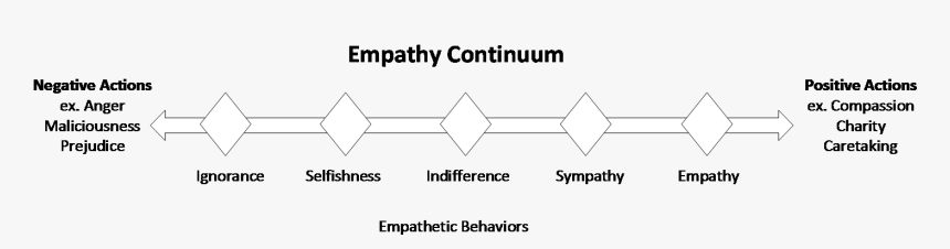 2010, HD Png Download