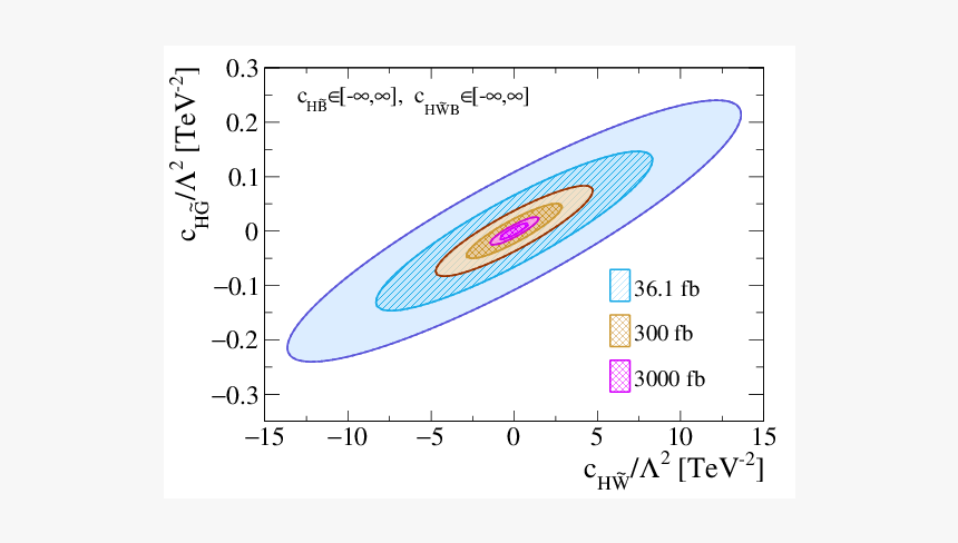 Circle, HD Png Download