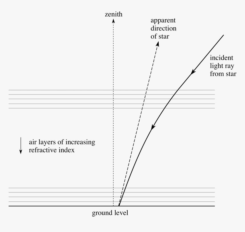 Continuous Refraction, HD Png Download