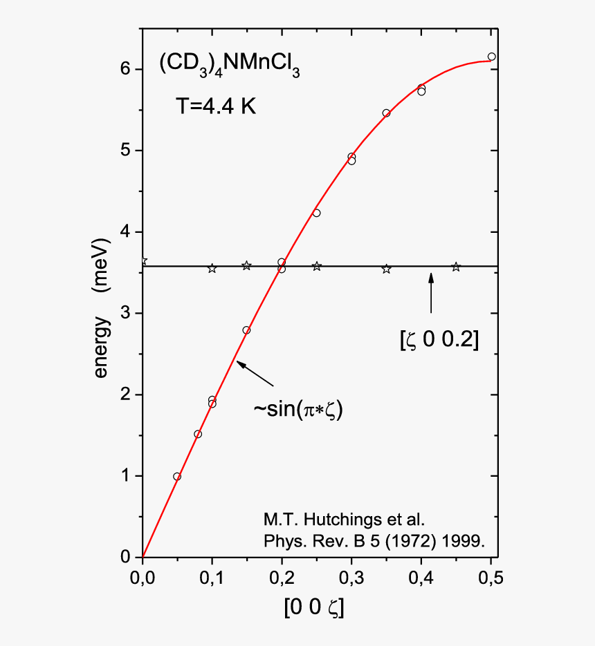 Diagram, HD Png Download
