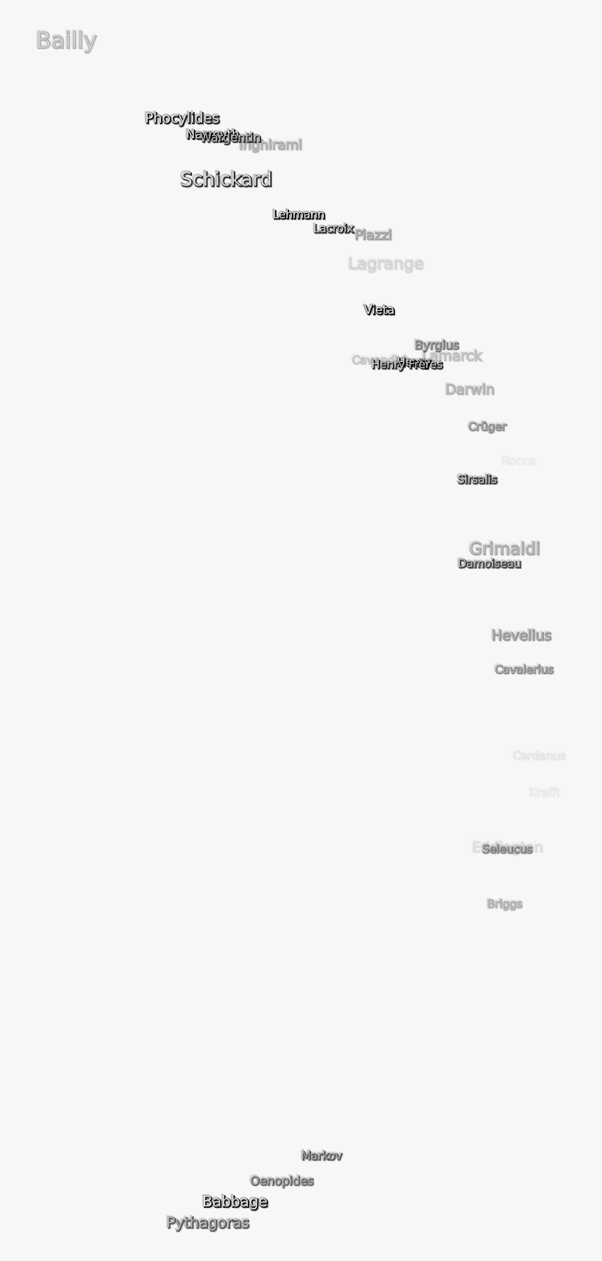 Monochrome, HD Png Download