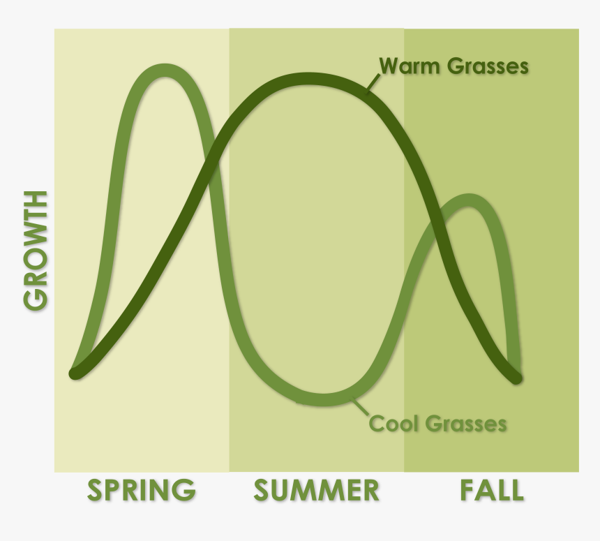 Sanjay Kakade Group, HD Png Download