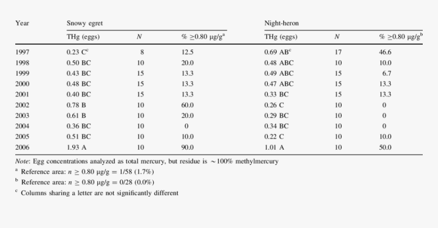 Screenshot, HD Png Download