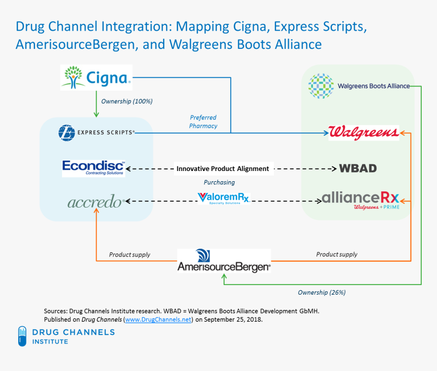 Amerisourcebergen, HD Png Download