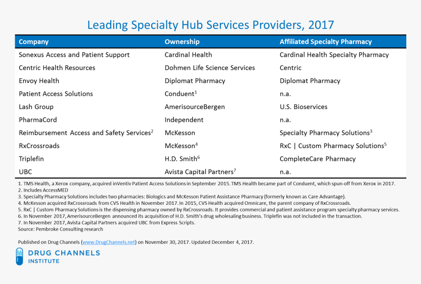 Screenshot, HD Png Download